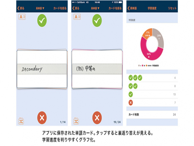スマ単2